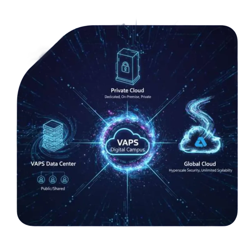 VAPS Digital Campus Infrastructure